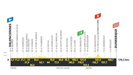 Tour de France 2025 : parcours, horaires, favoris et curiosités de la troisième étape