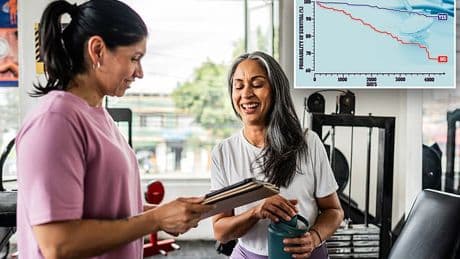 Simple 10-second exercise test could predict if you'll die early or outlive your peers