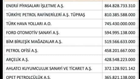 Net satışlar ve istihdam arttı