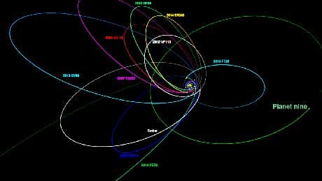 Weltraum-Entdeckung - 1. Hinweise auf neunten Planeten im Sonnensystem