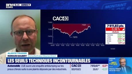 Alerte traders : les seuils techniques incontournables sur les marchés et les valeurs - 21/05