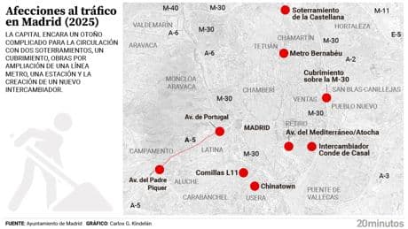 El tráfico en Madrid afronta su prueba de fuego con un laberinto de obras en la vuelta al cole