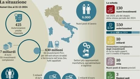 Svolta per il Centro: Marche e Umbria nella Zona speciale