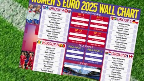FREE A2 Glossy Women's Euro 2025 Wallchart
