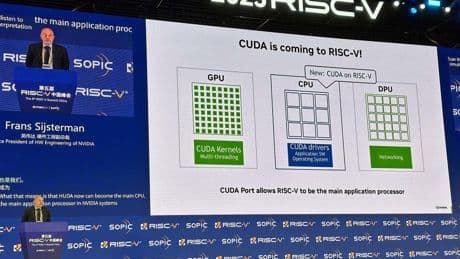 RISC-V’s Ascent Could Reshape The Global Compute Landscape