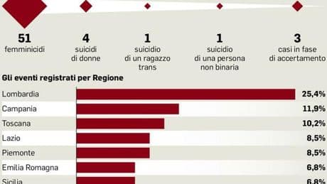 Camera, per gli orfani di femminicidio l?ipotesi di un registro e di più fondi