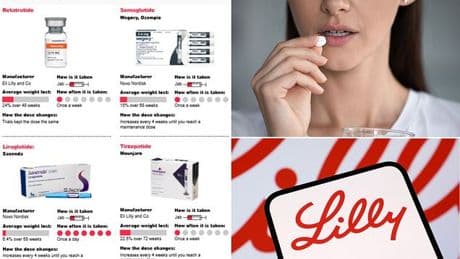 Daily fat busting PILL made by Mounjaro maker helps patients shed almost two stone, trial finds