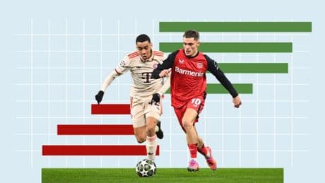 F.A.Z.-Analyse zur Bundesliga: Wer überzeugte als Künstler wie als Kämpfer?