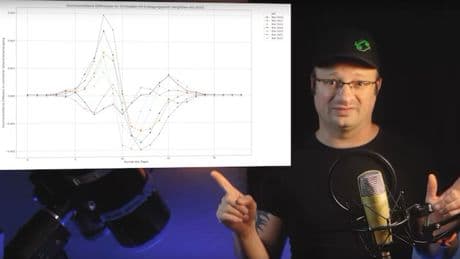 Solarstrom clever nutzen: Darum sollten Sie den Hausspeicher nicht morgens laden