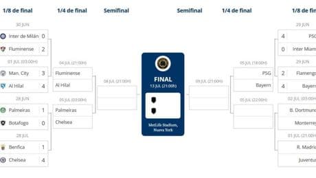 Así queda el cuadro del Mundial de Clubes tras la eliminación de Inter de Milán y Manchester City