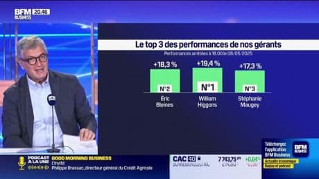 Le top 3 des gérants : William Higgons, Eric Bleines, et Stéphanie Maugey - 09/05