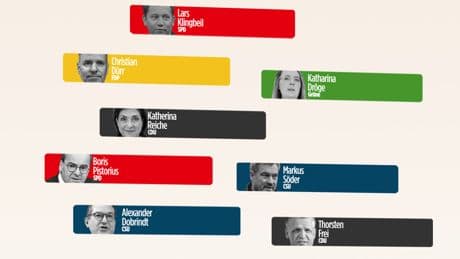 Politikerranking - FDP-Chef steigt auf