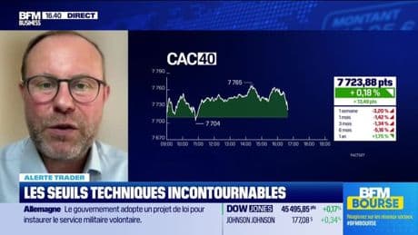 Alerte traders : les seuils techniques incontournables sur les marchés et les valeurs - 27/08