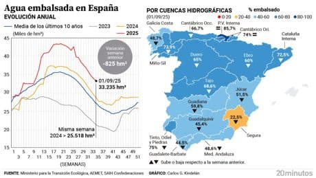 Un nuevo 'paso de frentes' dejará este jueves lluvias y tormentas: estas son las provincias afectadas