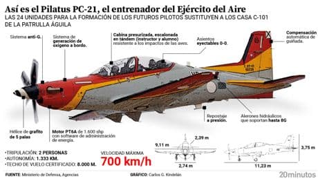 Así es el Pilatus PC-21, el avión de entrenamiento de los pilotos militares españoles que sustituye al &quot;culopollo&quot;