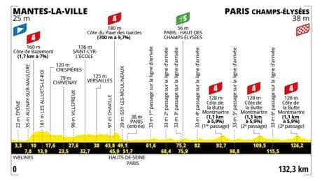 Etapa 21 del Tour de Francia, en directo: clasificación, resultados y narración, en vivo online