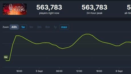 Both ‘Silksong’ And ‘Hollow Knight’ Are Setting Playercount Records By The Minute