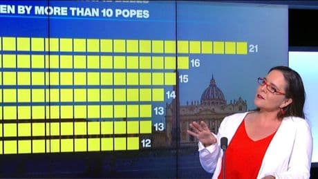 Papal choices: It's all about a name!