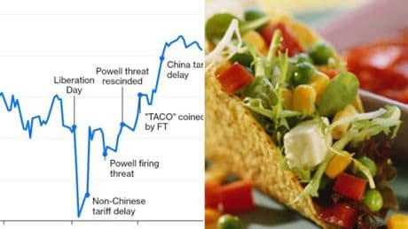 „Trump haut immer ab“: Die Börsianer spielen den „Taco Trade“