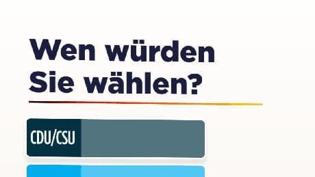 Sonntagsfrage - Linke sind Grünen auf den Fersen