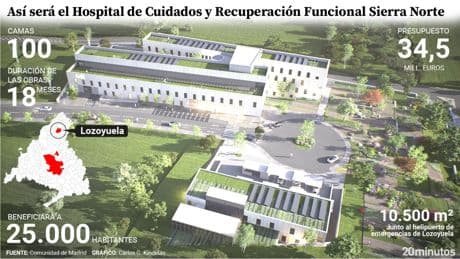 Las obras del hospital Sierra Norte arrancan para evitar los traslados a la capital de 25.000 pacientes en rehabilitación