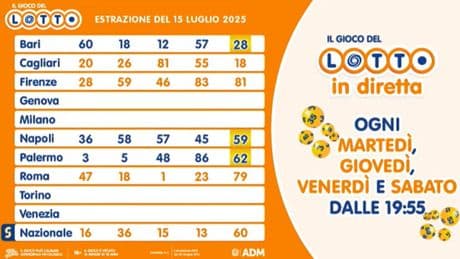 Estrazione Lotto, Superenalotto e 10eLotto di martedì 15 luglio: numeri vincenti, quote e montepremi in diretta