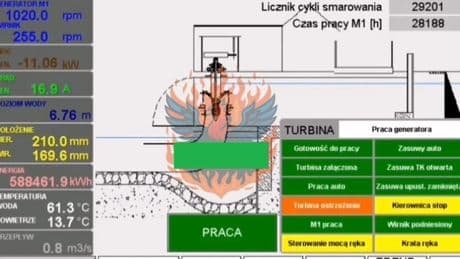 Attacco russo a centrale idroelettrica in Polonia, compromessa l?operatività dell?impianto