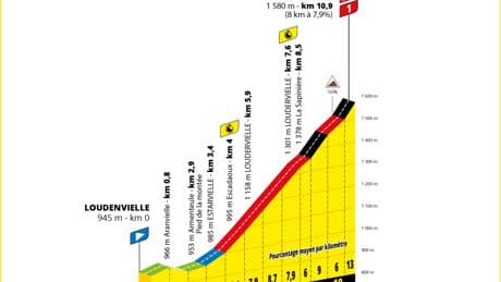 Tour de France : parcours, horaires, favoris et curiosités du contre-la-montre de la treizième étape