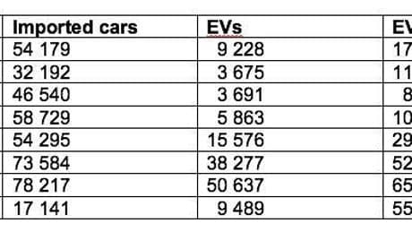 How Jordan Became A World Leader For Electric Vehicles