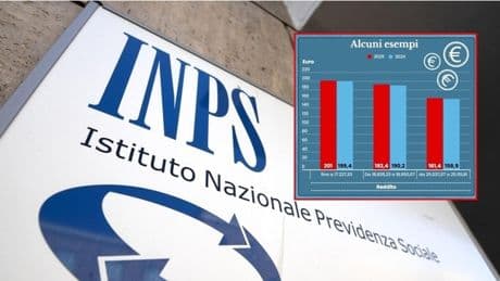 Assegno unico, quando arriva il pagamento di agosto: date, calendario, gli importi aggiornati e le novità