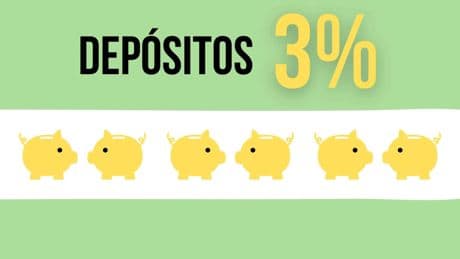 Este banco ofrece tres nuevos depósitos a plazo fijo con una rentabilidad del 3% TAE