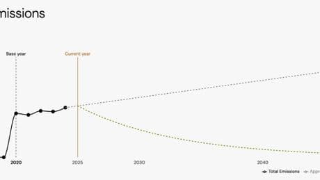 Updated Carbon Law Reveals:  Emissions Must Drop 12% Per Year