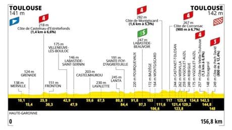 Etapa 11 del Tour de Francia: Abrahamsen culmina la escapada en Toulouse
