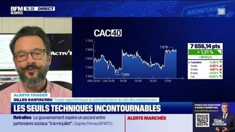 Alerte traders : les seuils techniques incontournables sur les marchés et les valeurs - 27/06