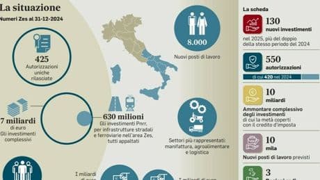 Zes, un nuovo modello di sviluppo per rilanciare le aree in declino