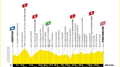 Tour de France : parcours, horaires, favoris et curiosités de la vingtième étape