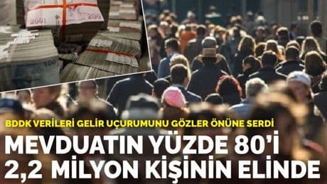 BDDK verileri gelir uçurumunu gözler önüne serdi: Mevduatın yüzde 80’i sadece 2,2 milyon kişinin elinde