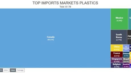 Imports From USMCA Partner Canada Face Crippling 35% Tariffs Tomorrow
