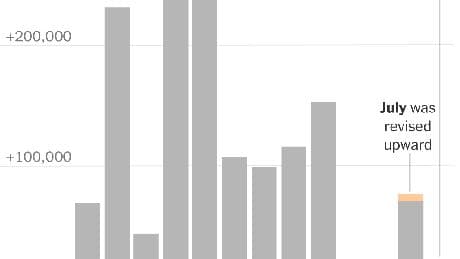 Labor Market Stalled This Summer, With August Data Adding to Slowdown