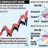 GUINNESS EUROPEAN EQUITY INCOME: Forgotten fund turning gems into £100m moneymaker
