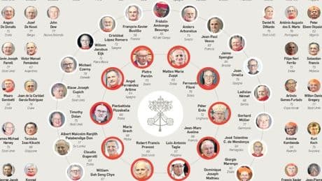 Nuovo papa, come si farà chiamare: Paolo, Sisto o Giovanni, il manifesto già nel nome