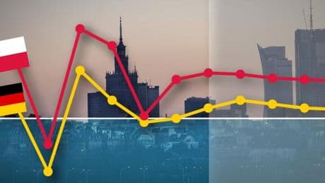 Unterschätztes Polen – welche Chancen es Auswanderern bietet
