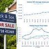 House prices rise in April - but agents think they are heading down from here