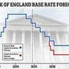 When will interest rates fall? Forecasts for a base rate cut