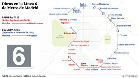 La L6 de metro tiene fecha para abrir entre Moncloa y Méndez Álvaro, pero cierra otro tramo el mismo día