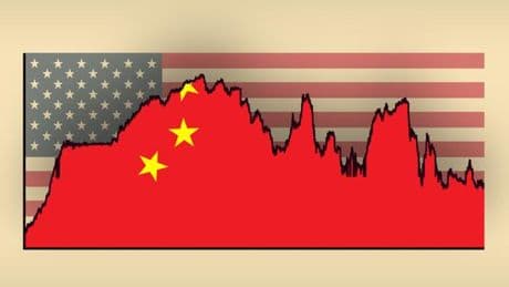 Face à la pression commerciale des Etats-Unis, la Chine a les moyens de riposter : cinq graphiques pour comprendre