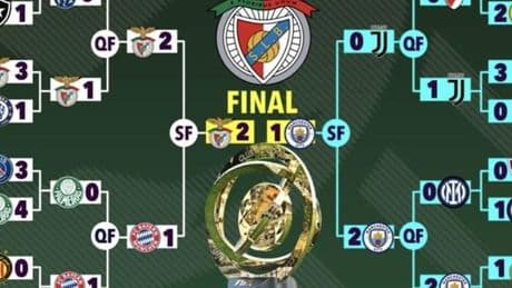 Il Mondiale per Club dell'algoritmo: Juve, tre gol a Inzaghi ma in semifinale arriva Guardiola