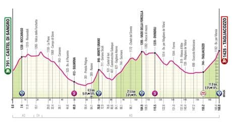 Etapa 7 del Giro de Italia, en directo: clasificación, resultados y narración de la victoria de Juan Ayuso
