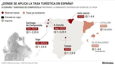 Dos nuevas ciudades se suman a la tasa turística en España: este es el listado de las que ya aplican el impuesto y su coste