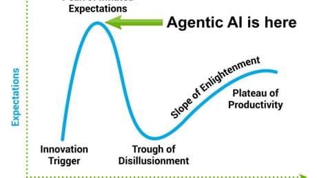 The “Agentic AI” Hype Cycle Is Insane – Don't Normalize It